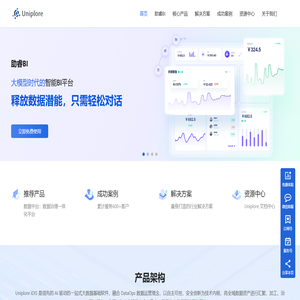 Uniplore iDIS-大数据分析平台-智能BI工具